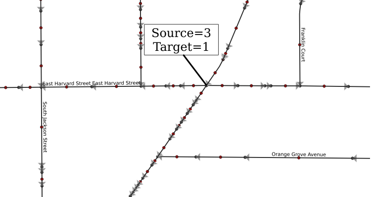 Lots of sources and targets
