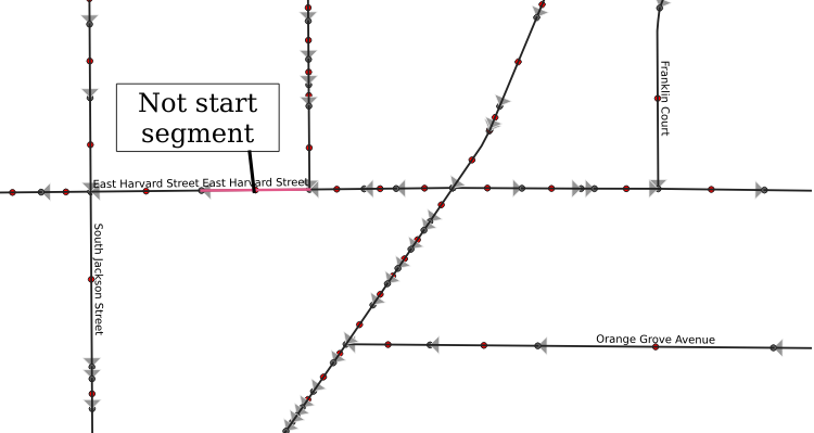 Start segments rule: target node count=1, source node count>1
